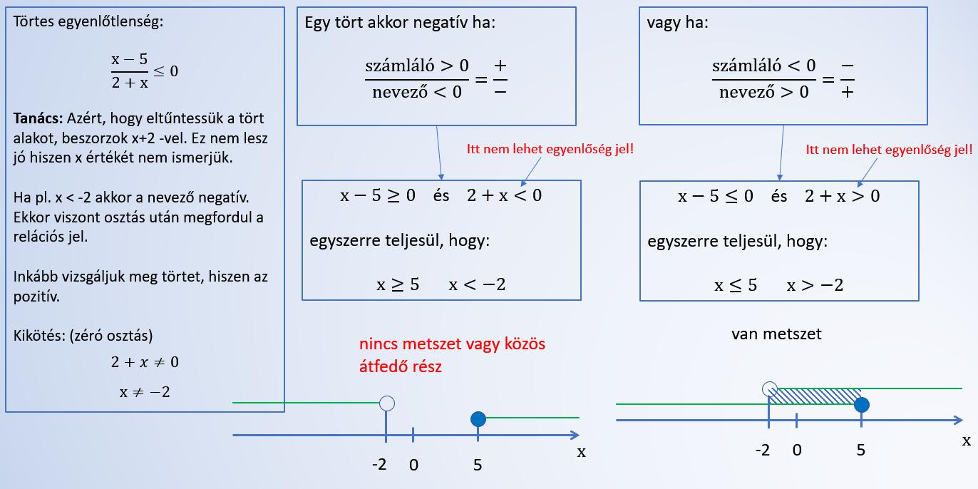 egyenlőtlenség_feladatok