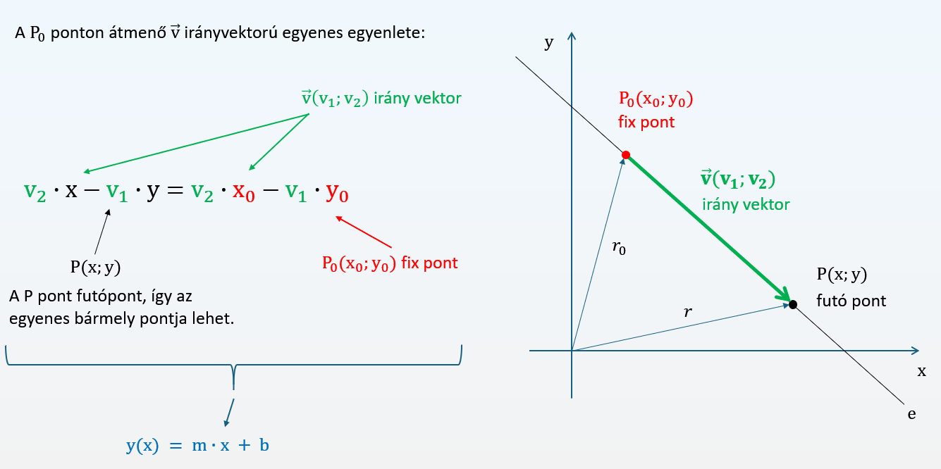 koordináta_geometria