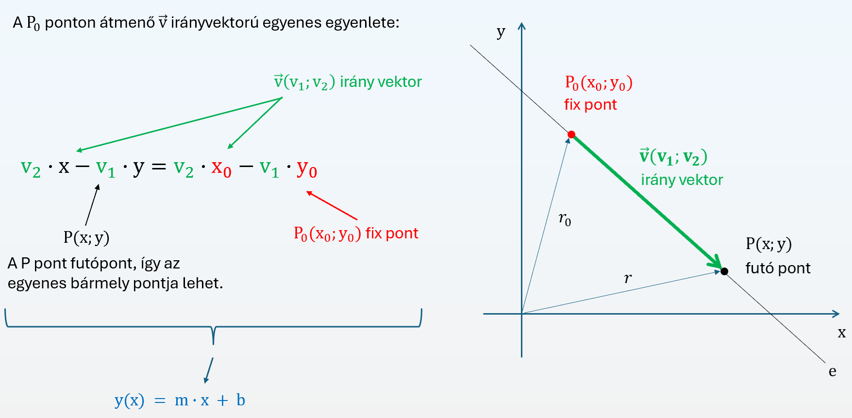 koordinátageometria_feladatok