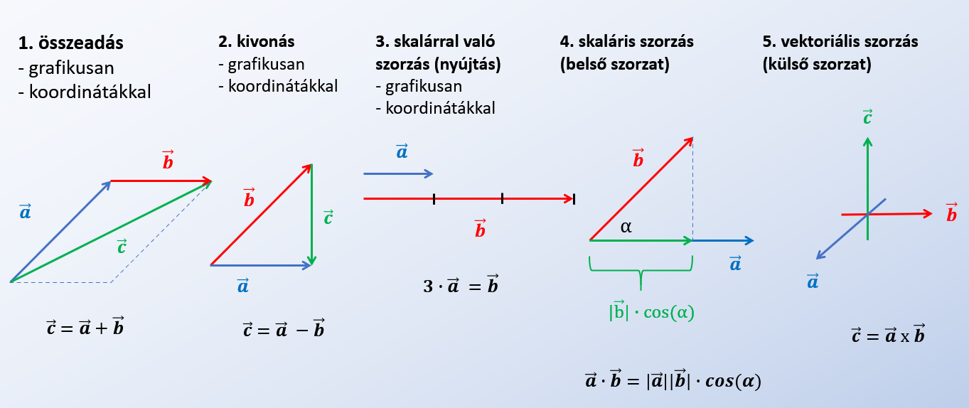 matek_11_osztály