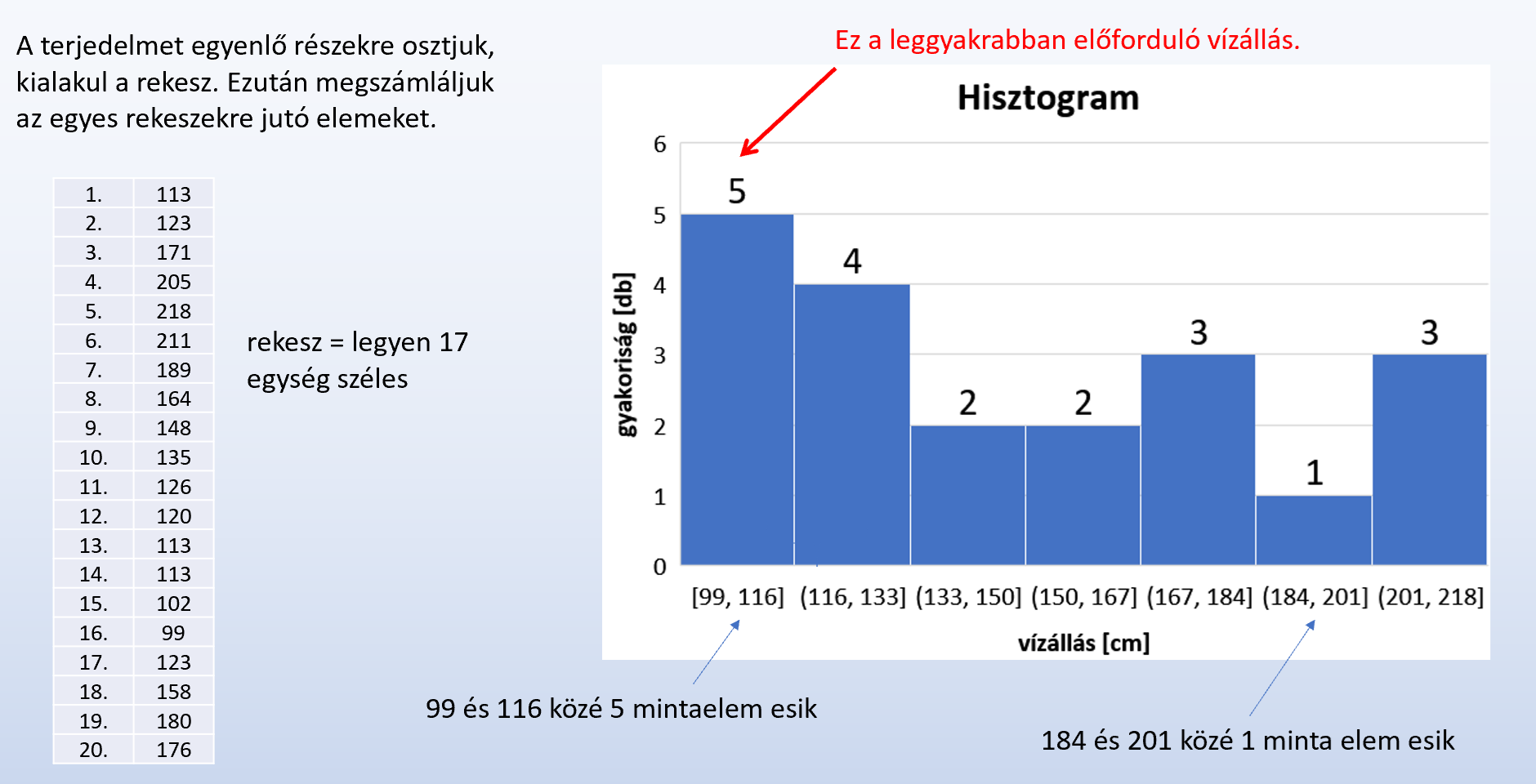 statisztika_feladatok